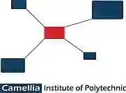 college title