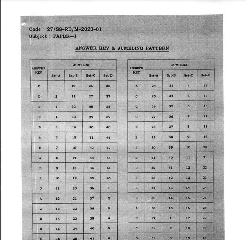  BPSC BAO 2024 Answer Key Download