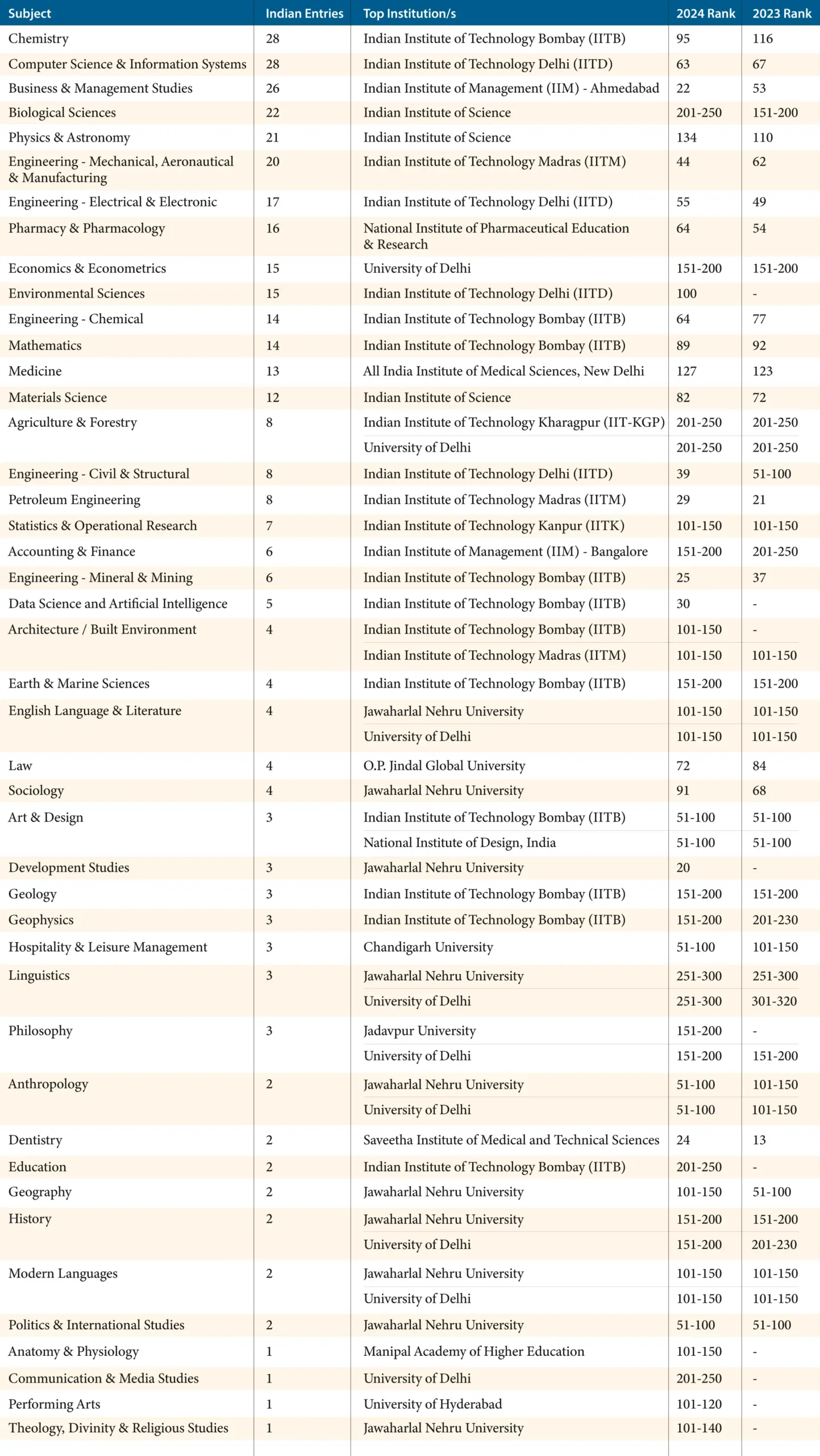 ranking