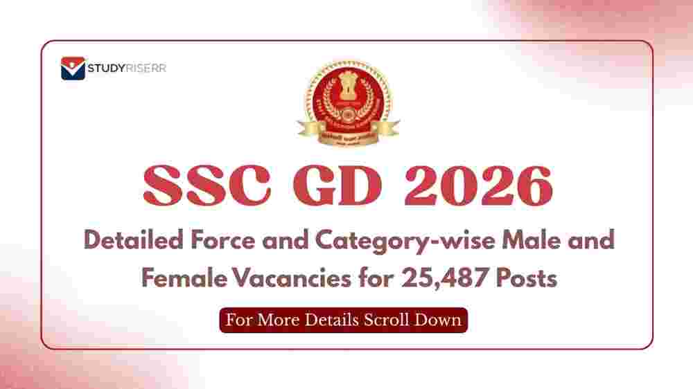 SSC GD 2026: Detailed Force and Category-wise Male and Female Vacancies for 25,487 Posts