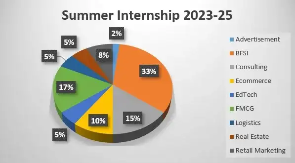 FOSTIIMA Business School Summer Internship 2025