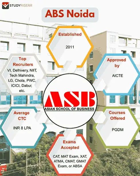 abs-noida-key-highlights