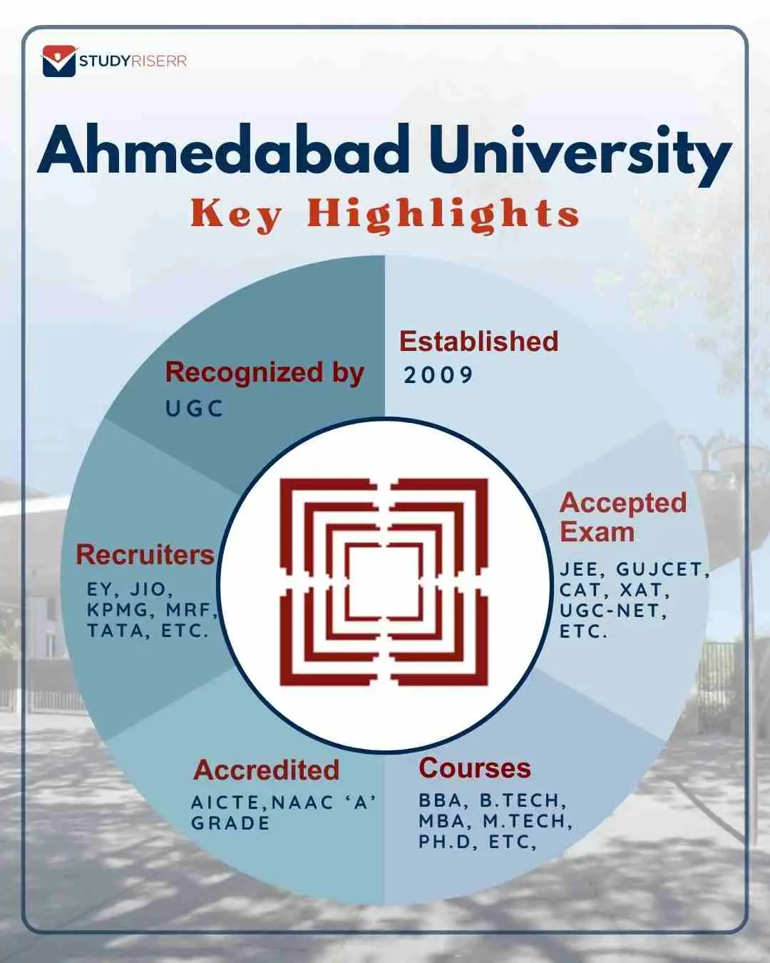 ahmedabad-university-key-highlights