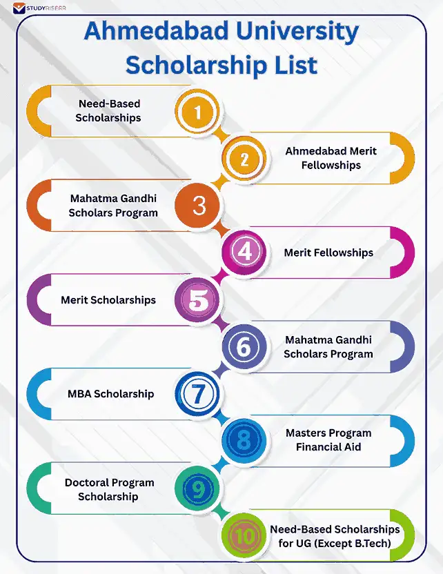 ahmedabad university scholarship list