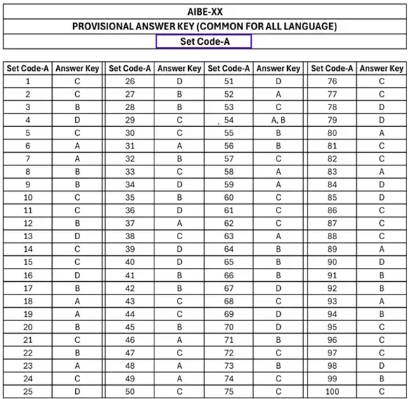 aibe-20-provisional-answer-key-set-a