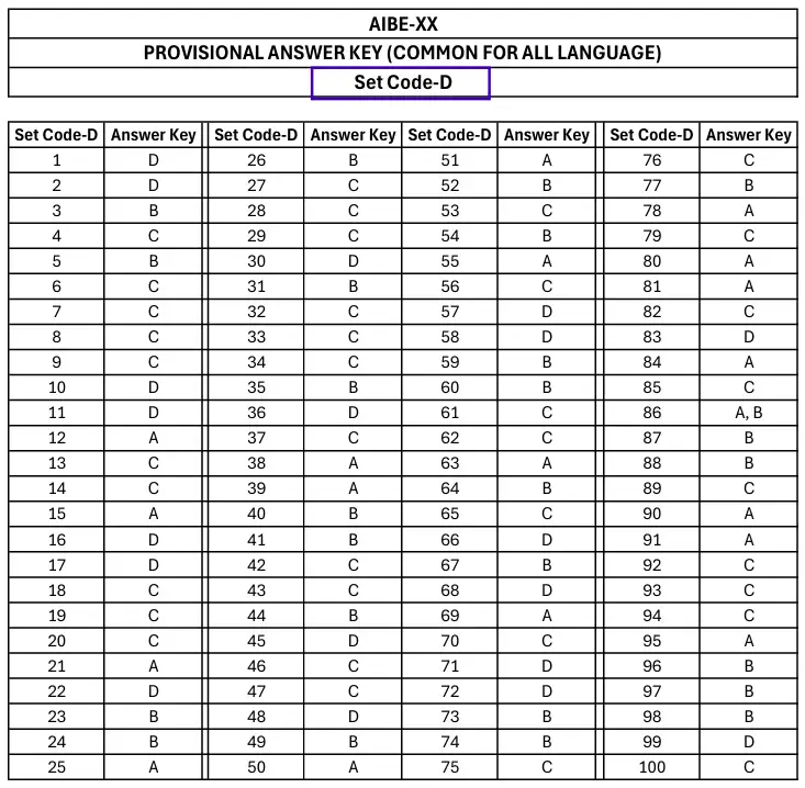 aibe-20-provisional-answer-key–set-d
