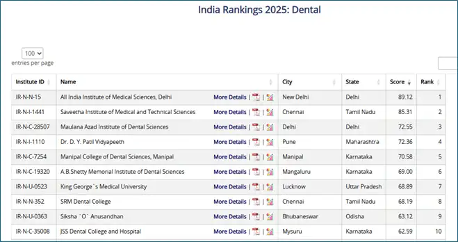 aiims-delhi-in-nirf-ranking