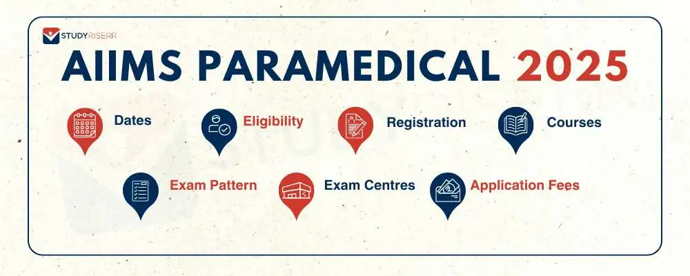 aiims-paramedical-2025