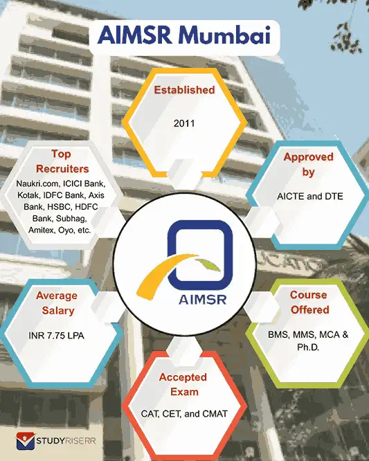 aimsr mumbai key highlights