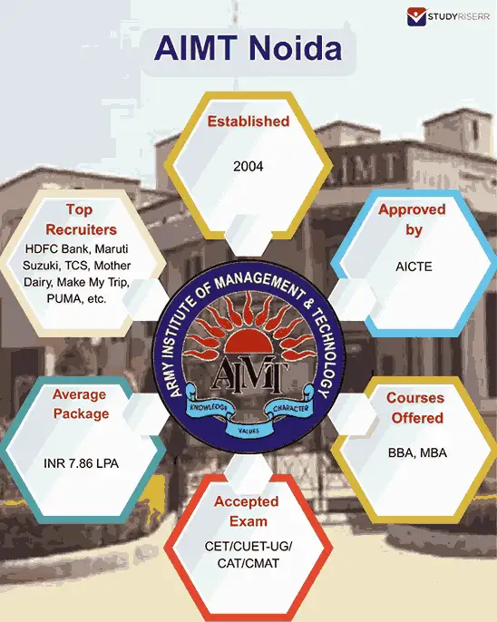 AIMT Noida: Admission 2026, Fees, and Placements Details
