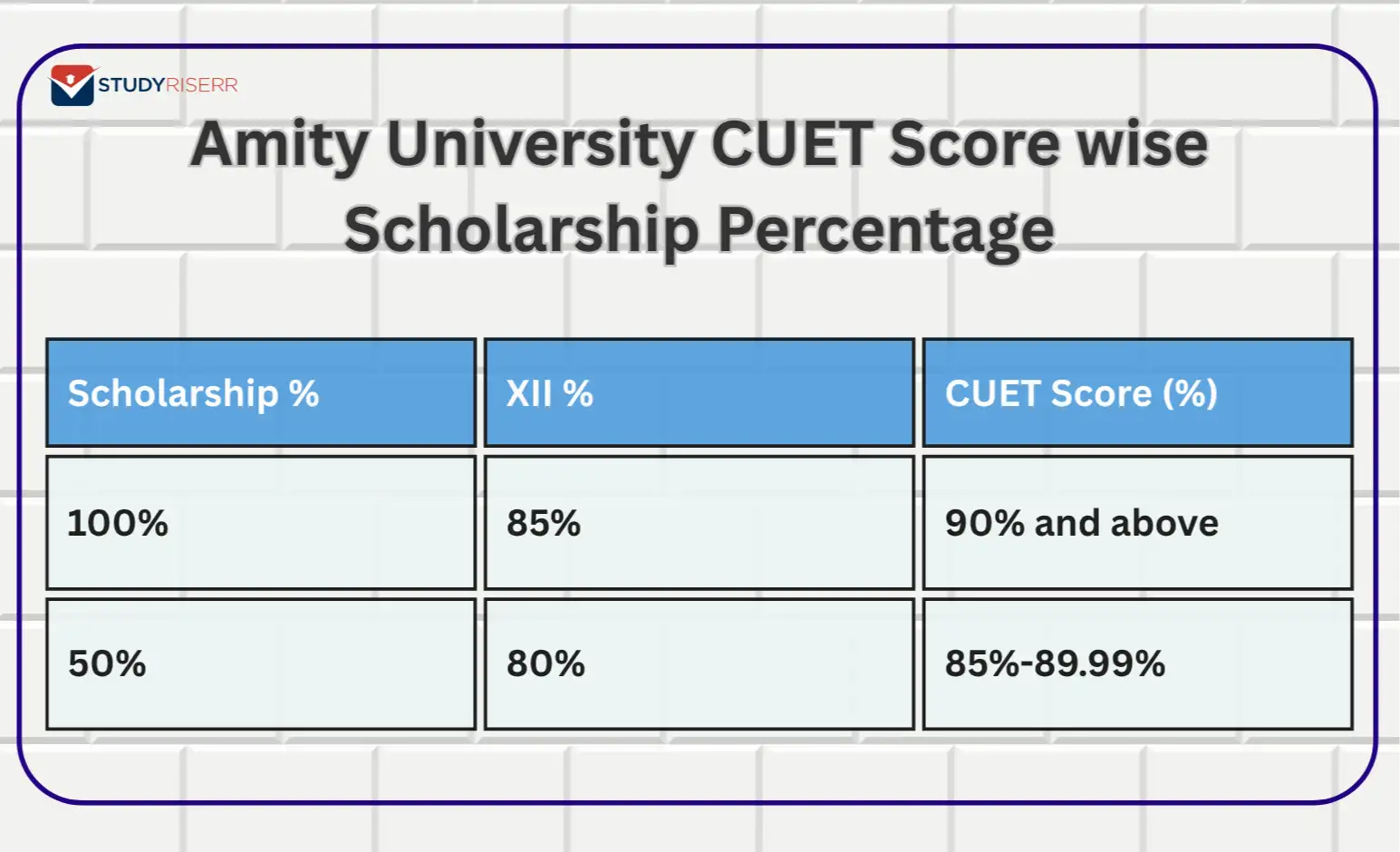 amity university cuet score wise scholarship percentage