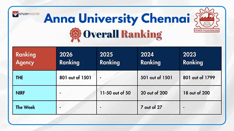 anna-university-chennai-ranking