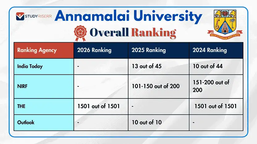 annamalai-university-ranking