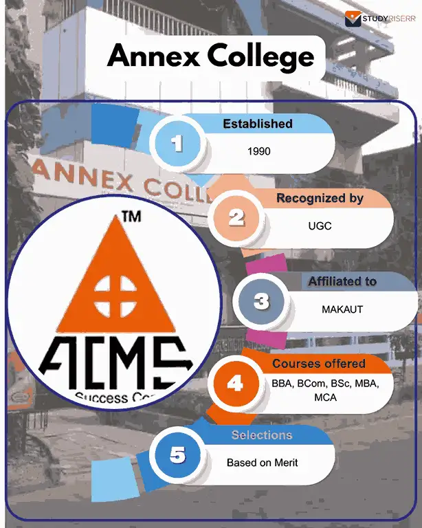 annex-college-key-highlights