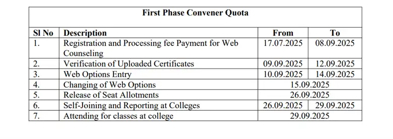 ap-pgecet-2025-counselling