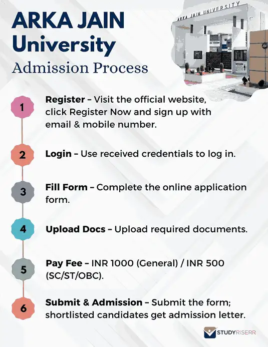 arka-jain-university-admission-process