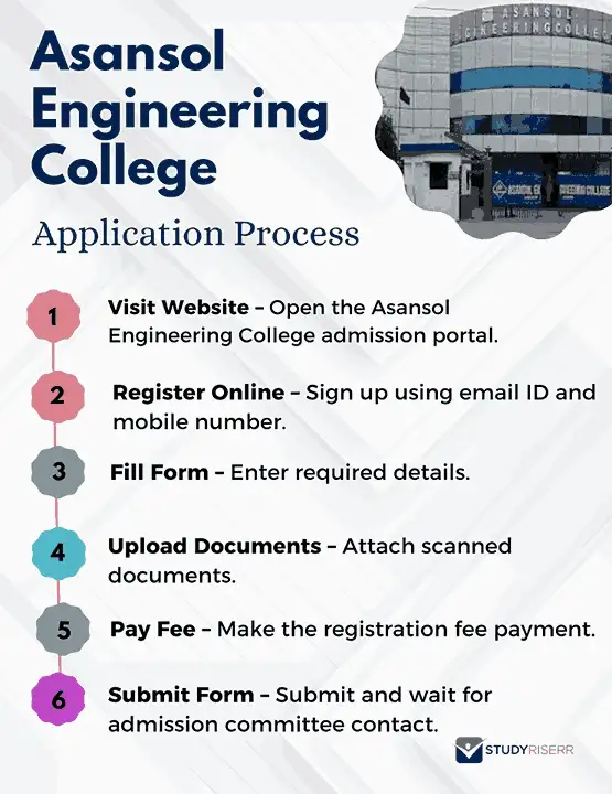 asansol-engineering-college-admission-process
