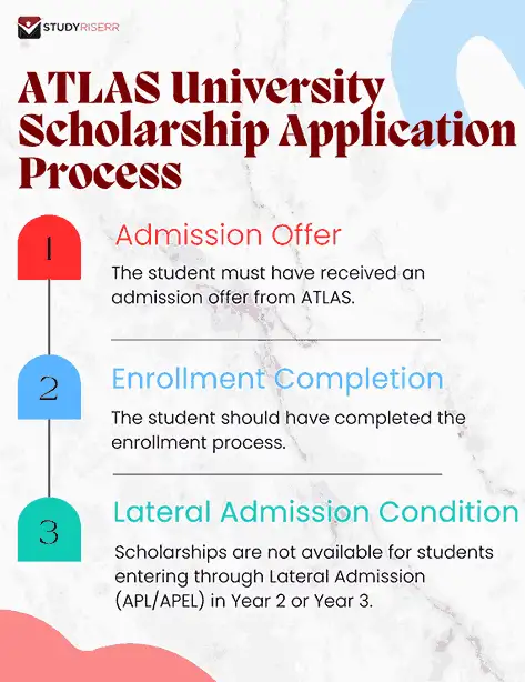 atlas university scholarship application process