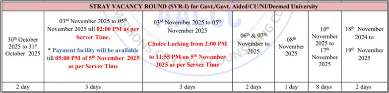 AYUSH NEET UG 2025 Stray Vacancy Rounds: Check Counselling Schedule