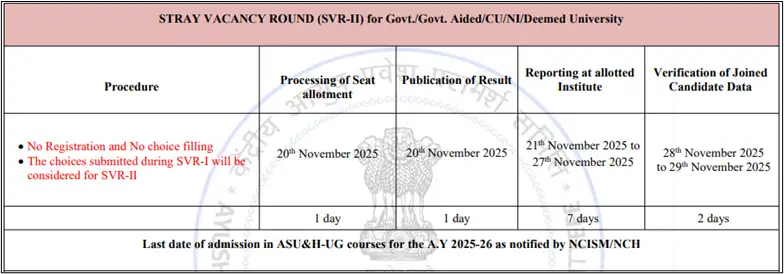 AYUSH NEET UG 2025 Stray Vacancy Rounds: Check Counselling Schedule