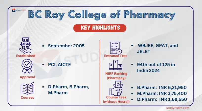 bc-roy-college-of-pharmacy-overview
