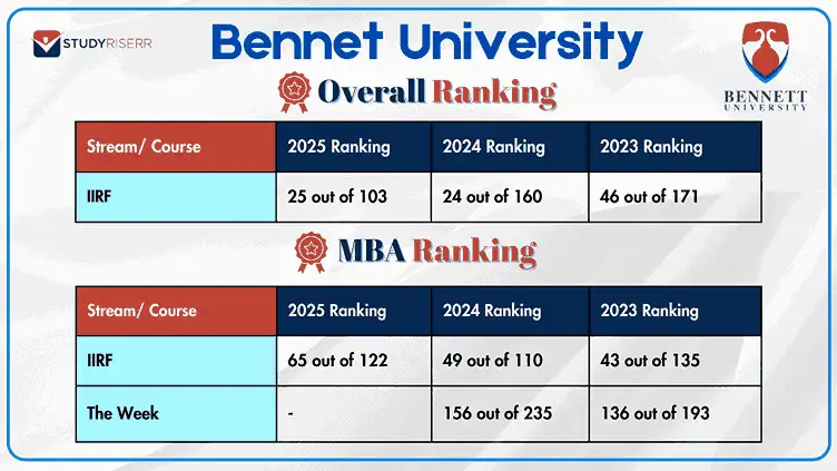 bennet-university-year-wise-iirf-and-the-week-ranking