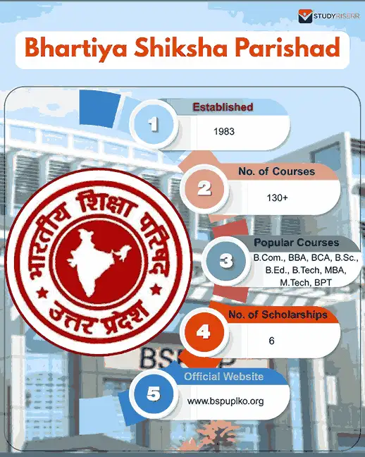 bhartiya shiksha parishad key highlights