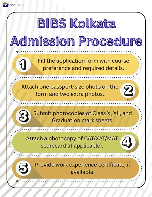 bibs kolkata admission procedure