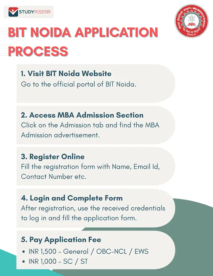 BIT Noida Admission 2026: Eligibility, Selection Criteria