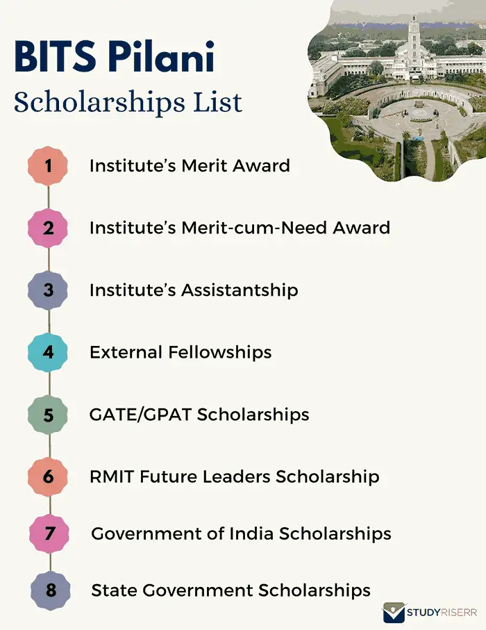 bits-pilani-scholarships-list