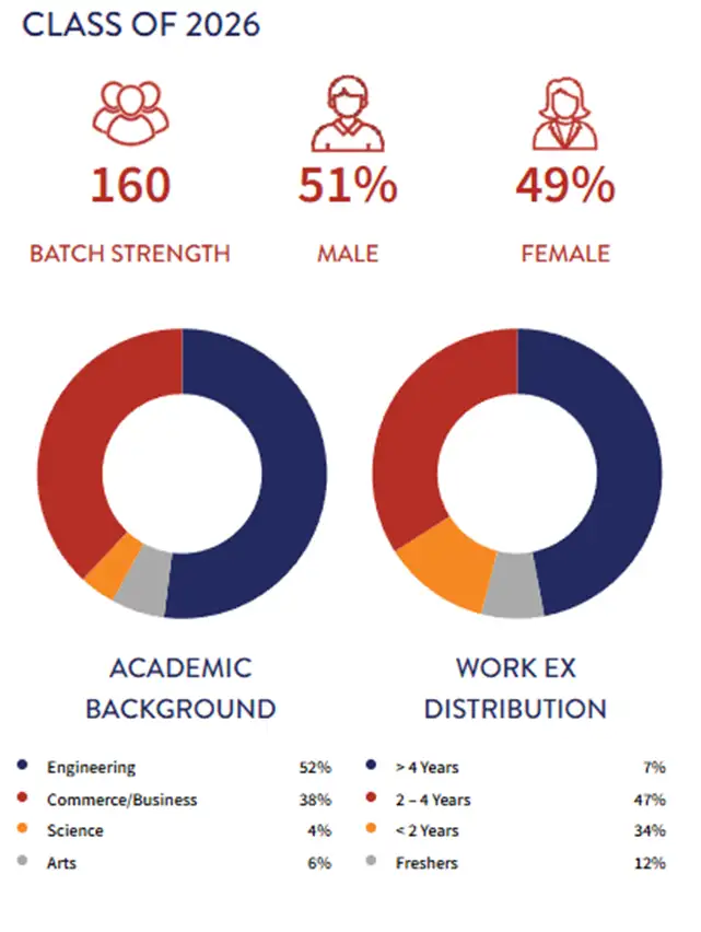 bitsom-placements-batch-profile-2026