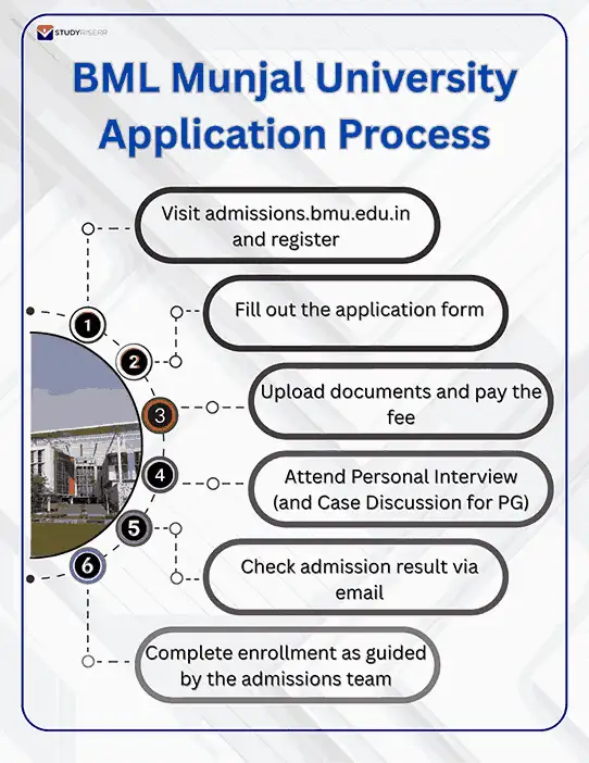 bml munjal university application process