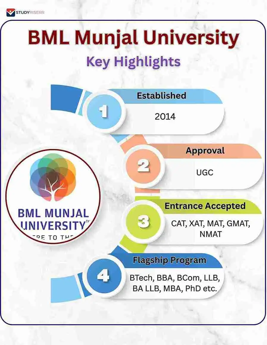 bml munjal university key highlight