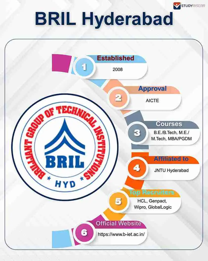 bril hyderabad key highlights