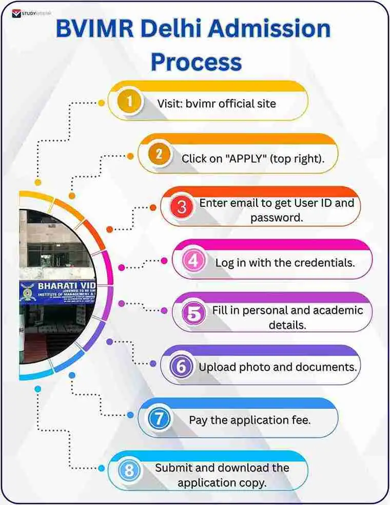 bvimr delhi admission process