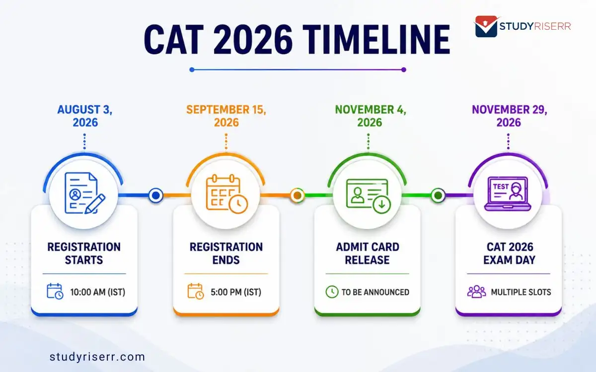 cat-2026-timeline