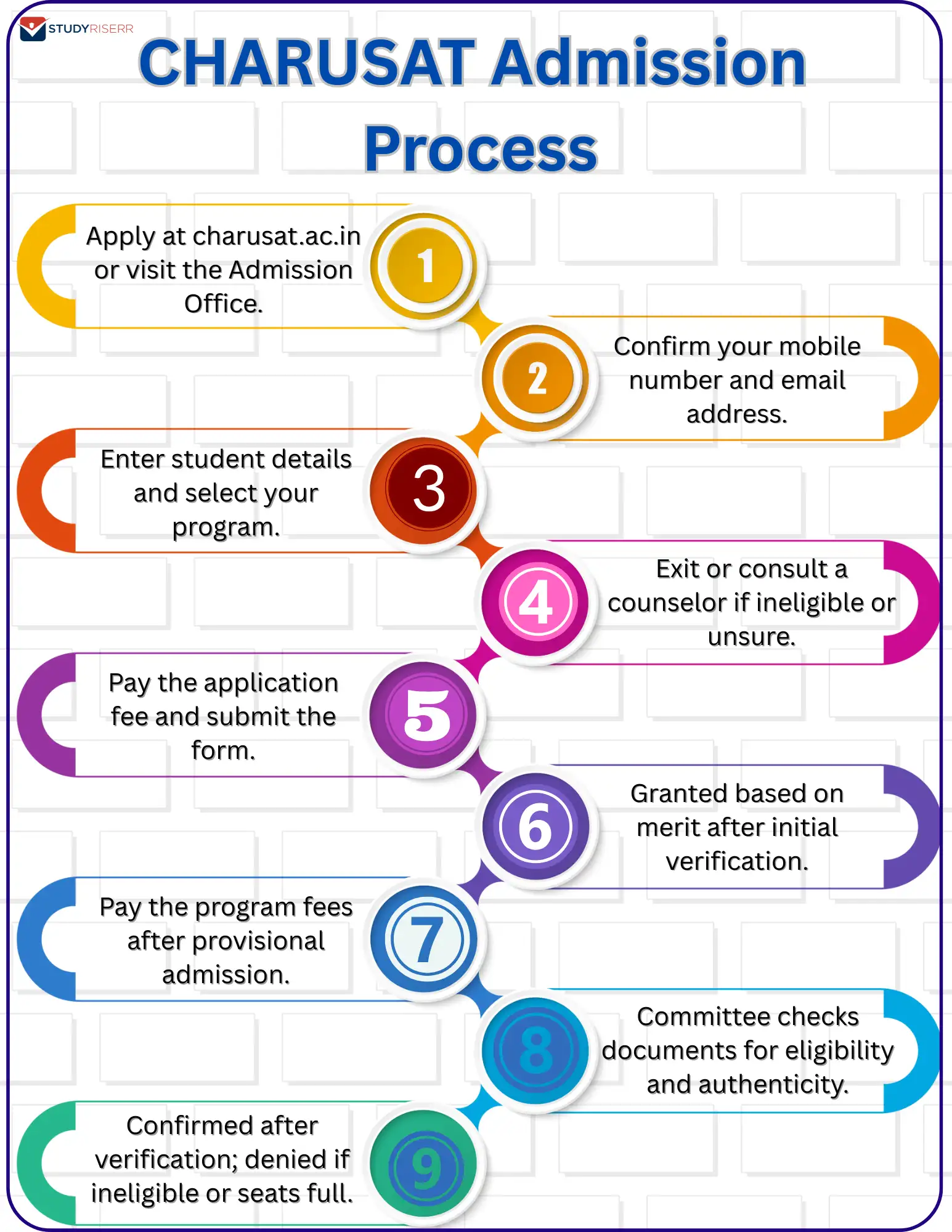 charusat-admission-process