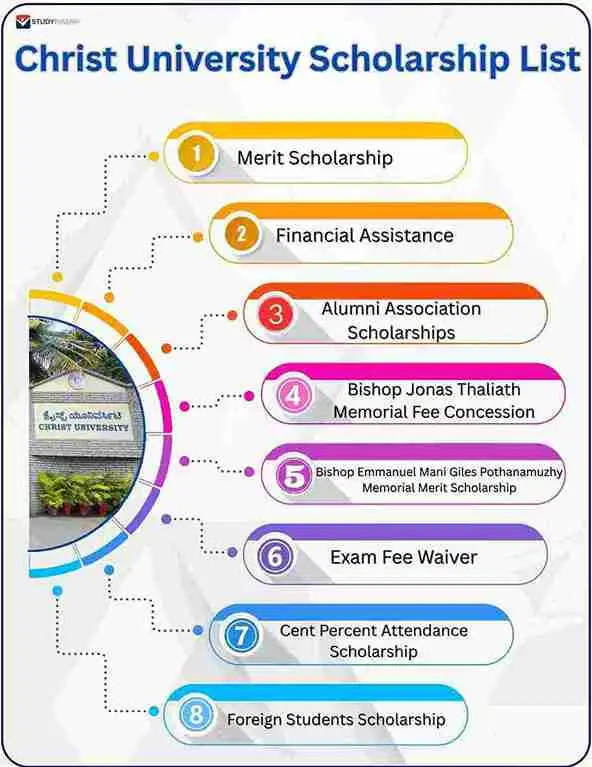 christ university scholarship list