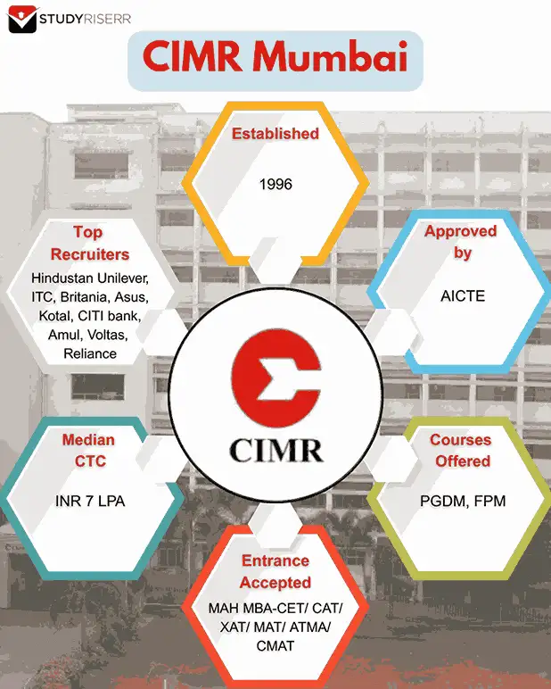 cimr-mumbai-key-highlights