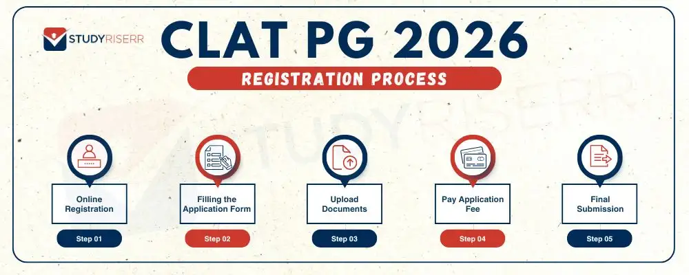 clat-pg-registration-process-2026