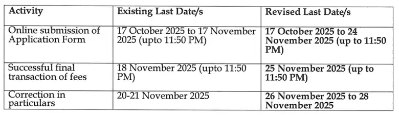 cmat-2026-exam-dates