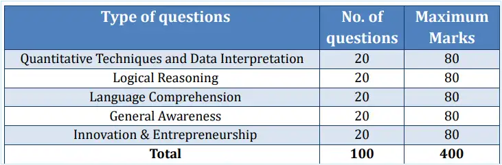 cmat-2026-exam-pattern-and-sections