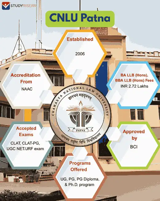 cnlu-patna-overview