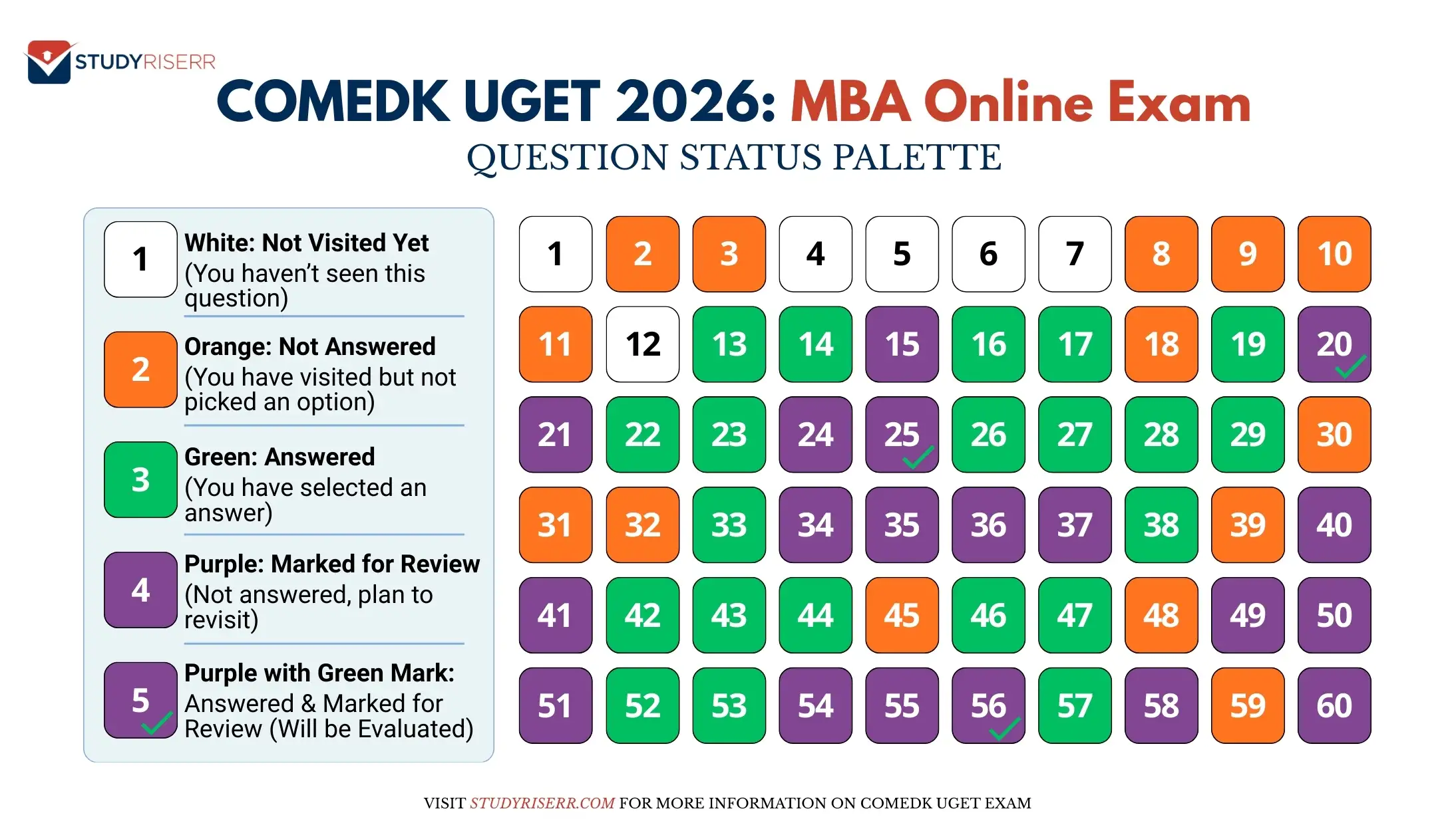 comedk-uget-2026-mba-online-exam-question-status-palette