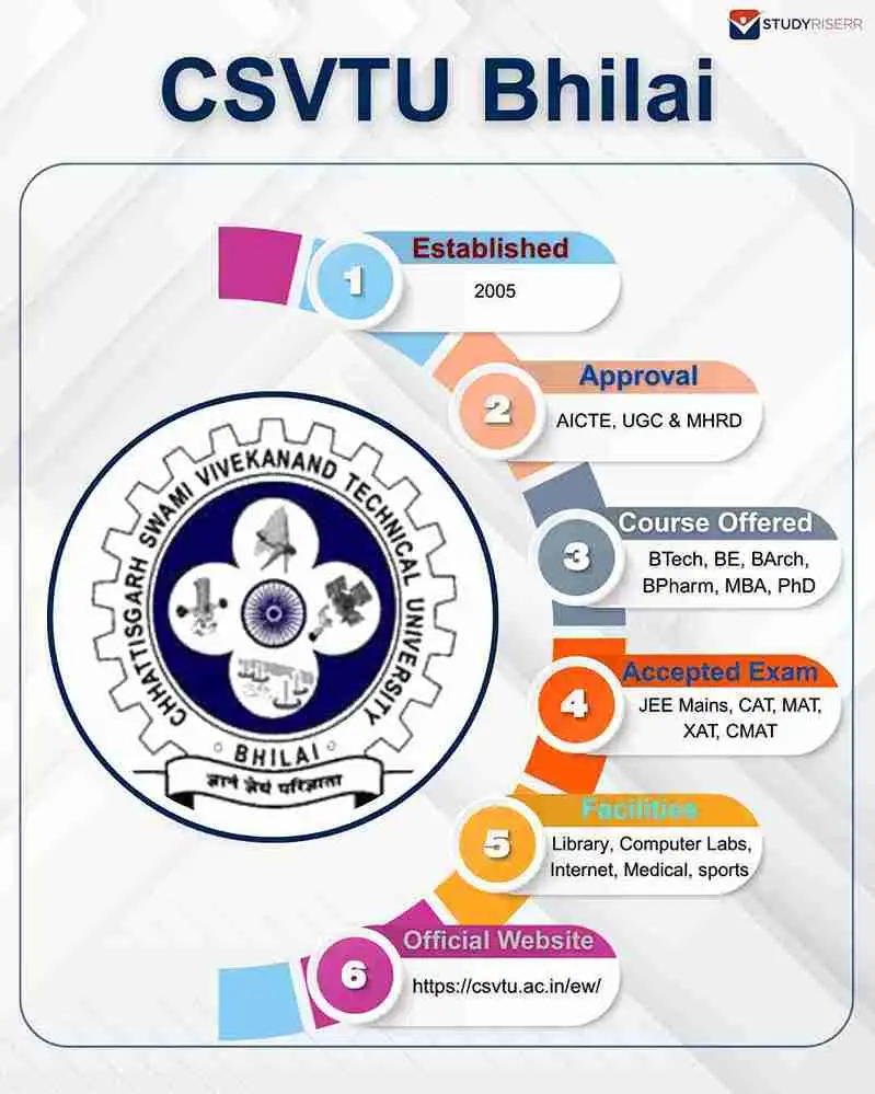 csvtu bhilai key highlights