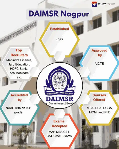 daimsr-nagpur-key-highlights