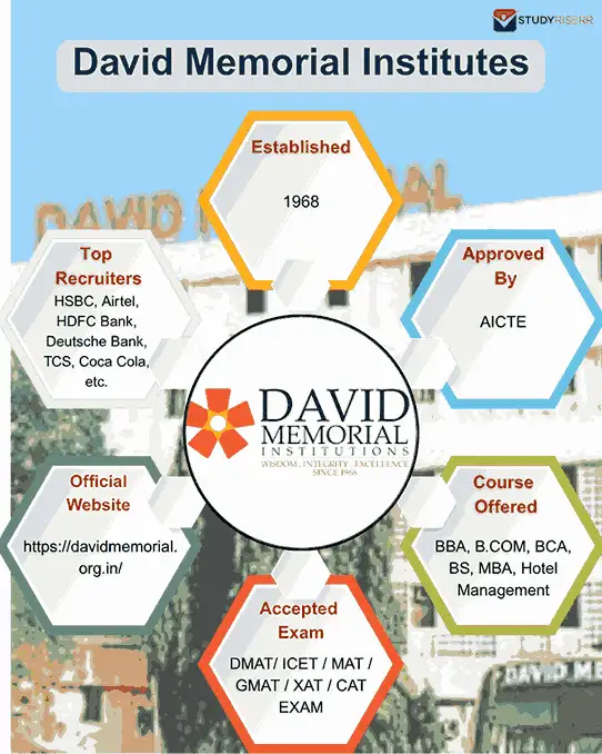 David Memorial Institutes: Admission 2026, Courses, Fees, Scholarships