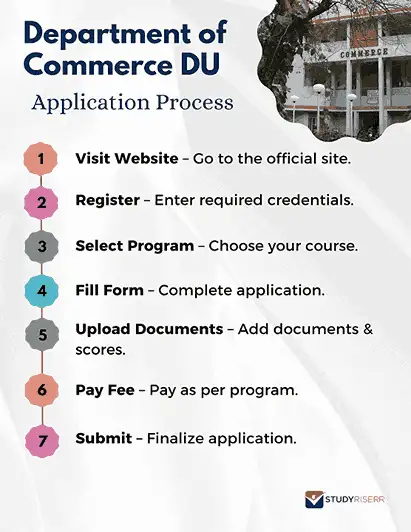 D'application Process Department of Commerce DU Admission 2026: Eligibility, Application ...