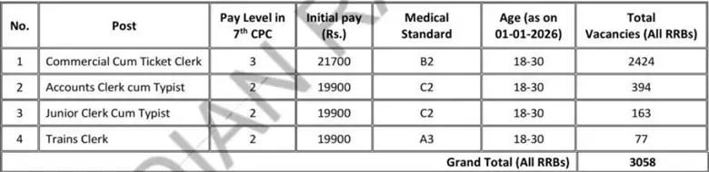 detailed-rrb-ntpc-2025-ug-notification-cen