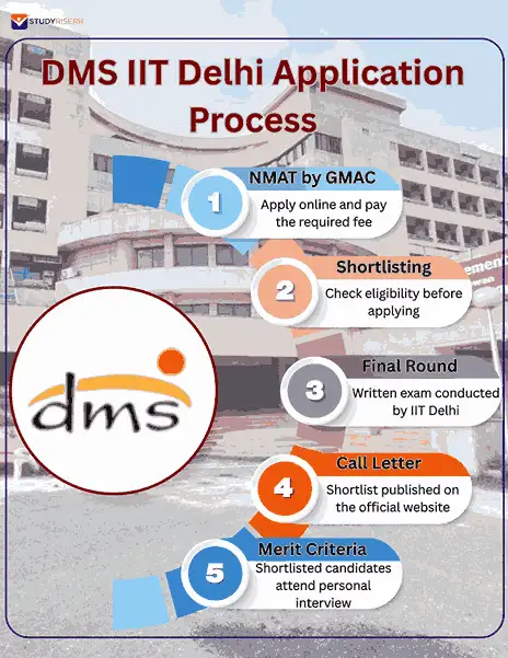 dms iit delhi application process